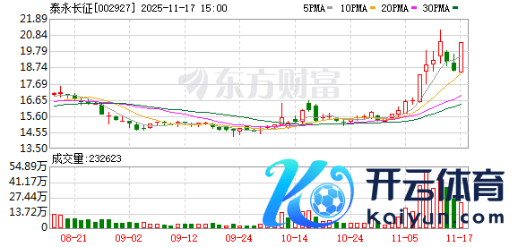 kaiyun.com固态断路器的中枢竞争力更在于其家具决议经营和算法-云开平台(中国)kaiyun登录入口