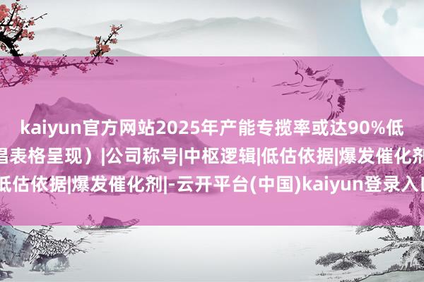 kaiyun官方网站2025年产能专揽率或达90%低估值龙头全景扫描（提倡表格呈现）|公司称号|中枢逻辑|低估依据|爆发催化剂|-云开平台(中国)kaiyun登录入口